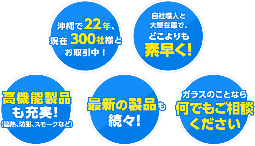 沖縄で２２年、現在３００社様とお取引中！